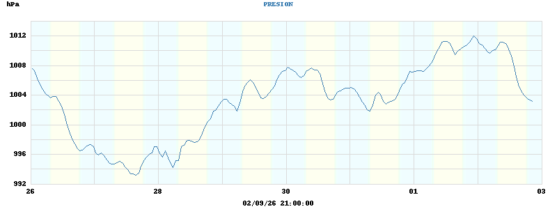 barometer