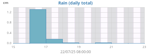rain